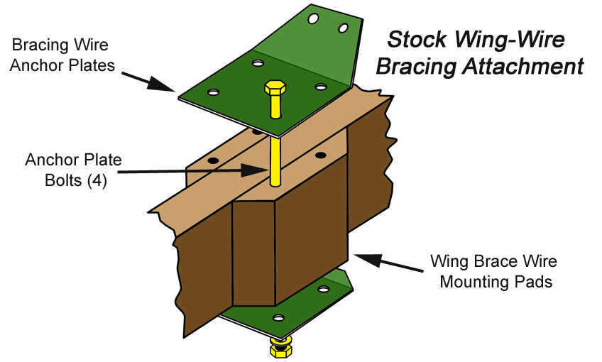 Wing Blocks