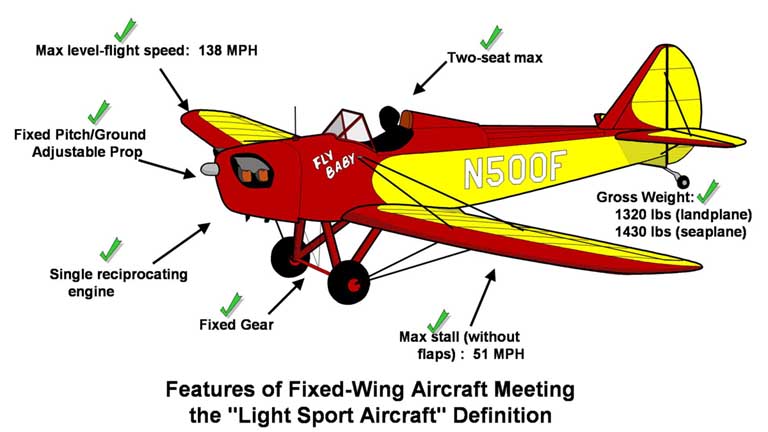 Biplane Diagram